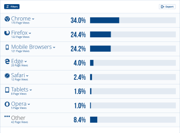 Browser