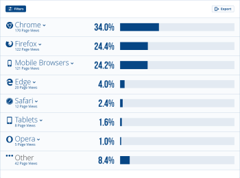 Statistik_Browser_20250216.png (73.43 KiB) 36146 mal betrachtet Browser